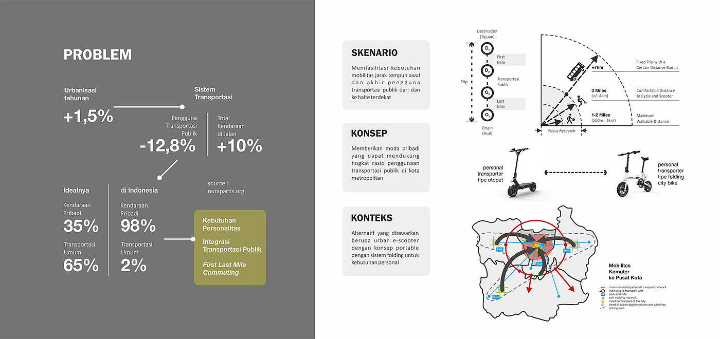 Design，sample reels，industrial design，