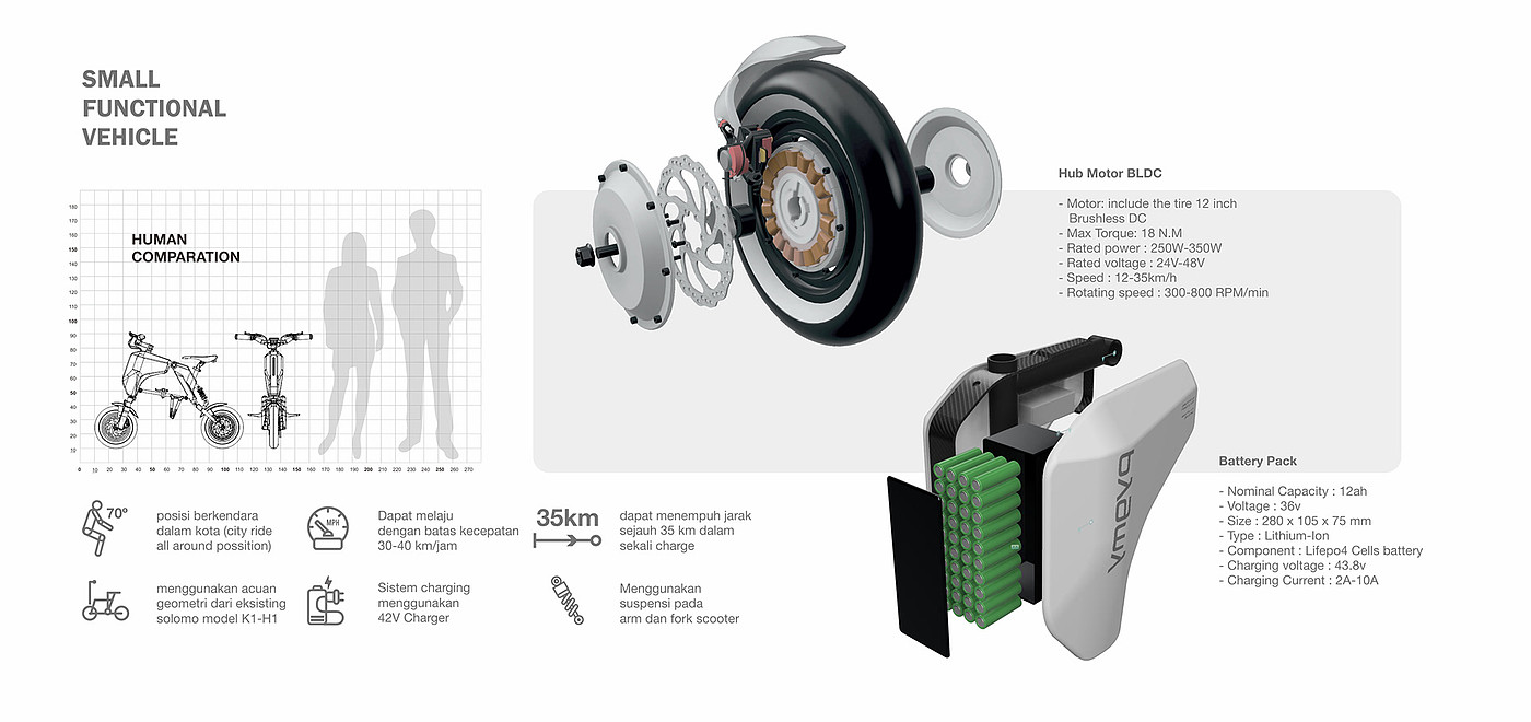 Design，sample reels，industrial design，