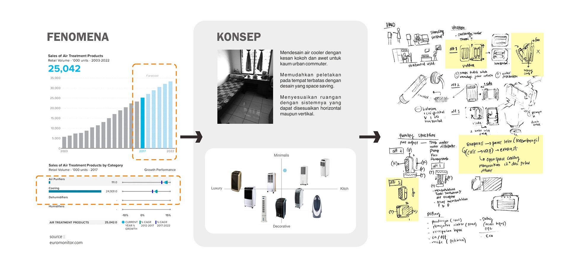 Design，sample reels，industrial design，