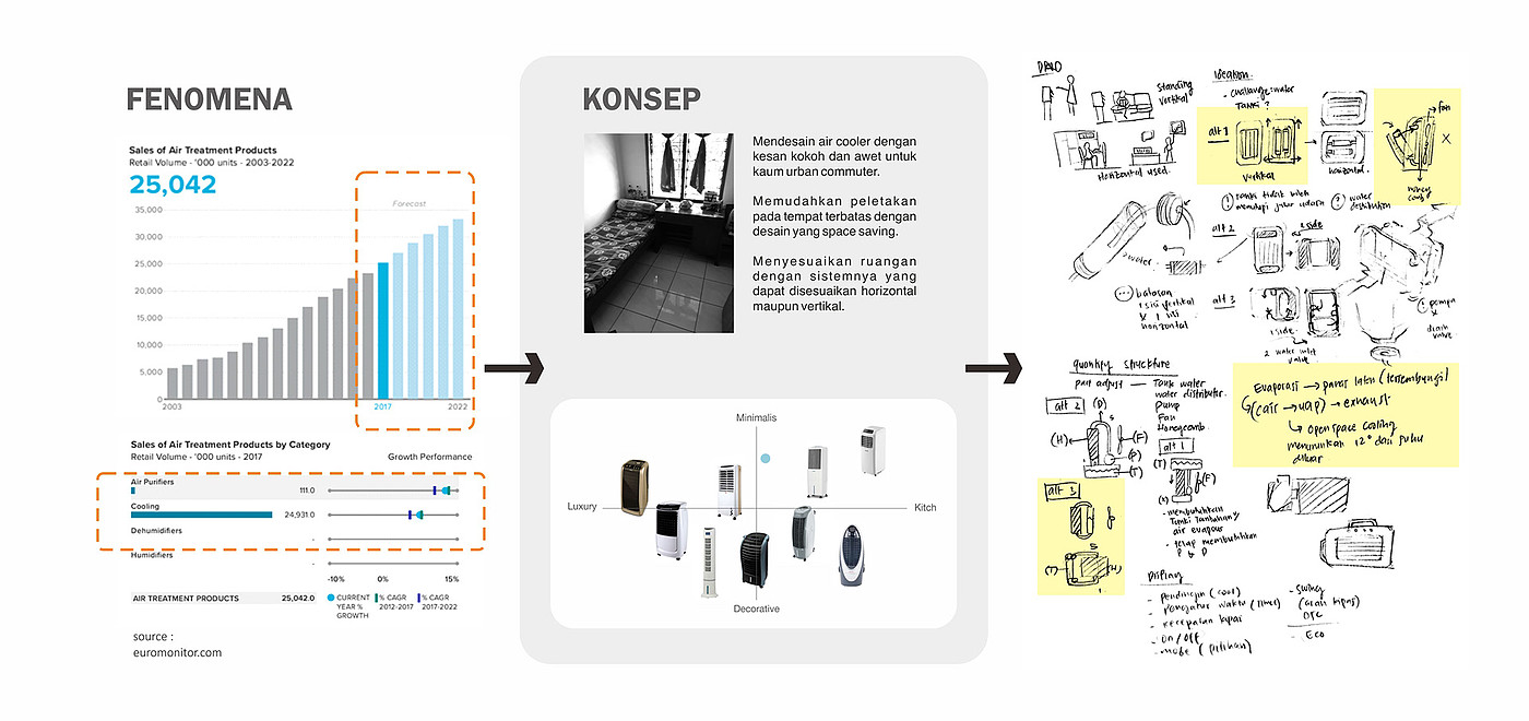 Design，sample reels，industrial design，