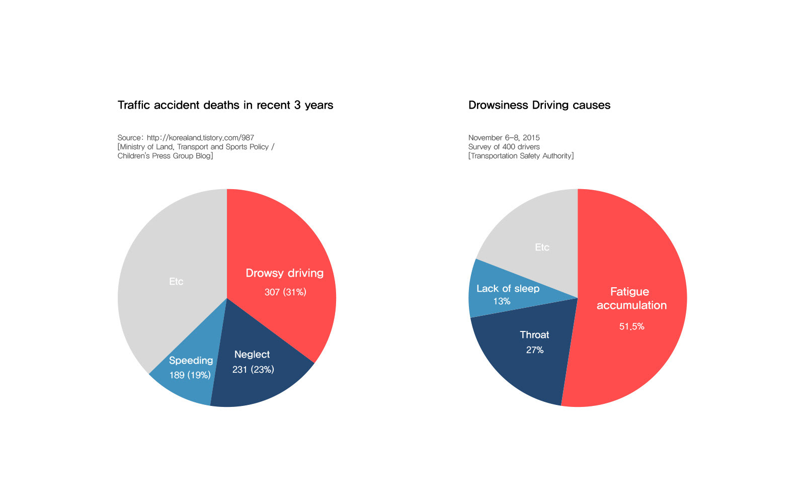 DRIVUT，Driving assistant，Sleep control，