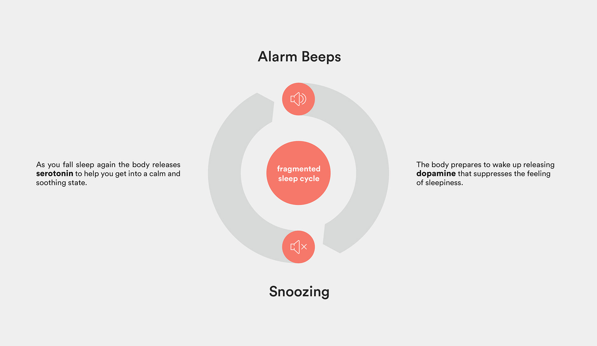 sleep quality，sleep，Prevent sleepiness，alarm clock，