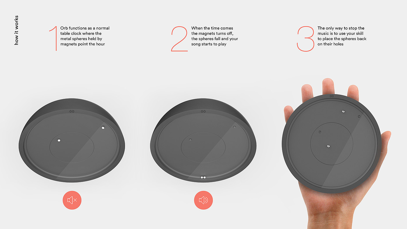 sleep quality，sleep，Prevent sleepiness，alarm clock，