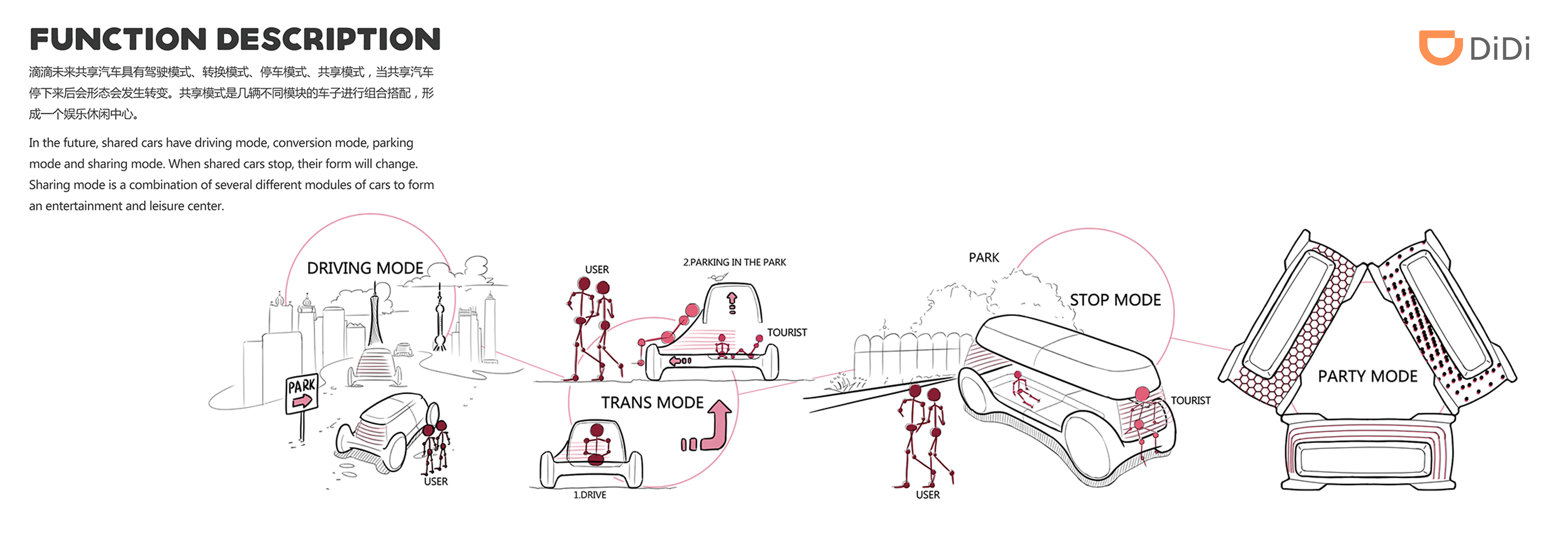 DIDI，