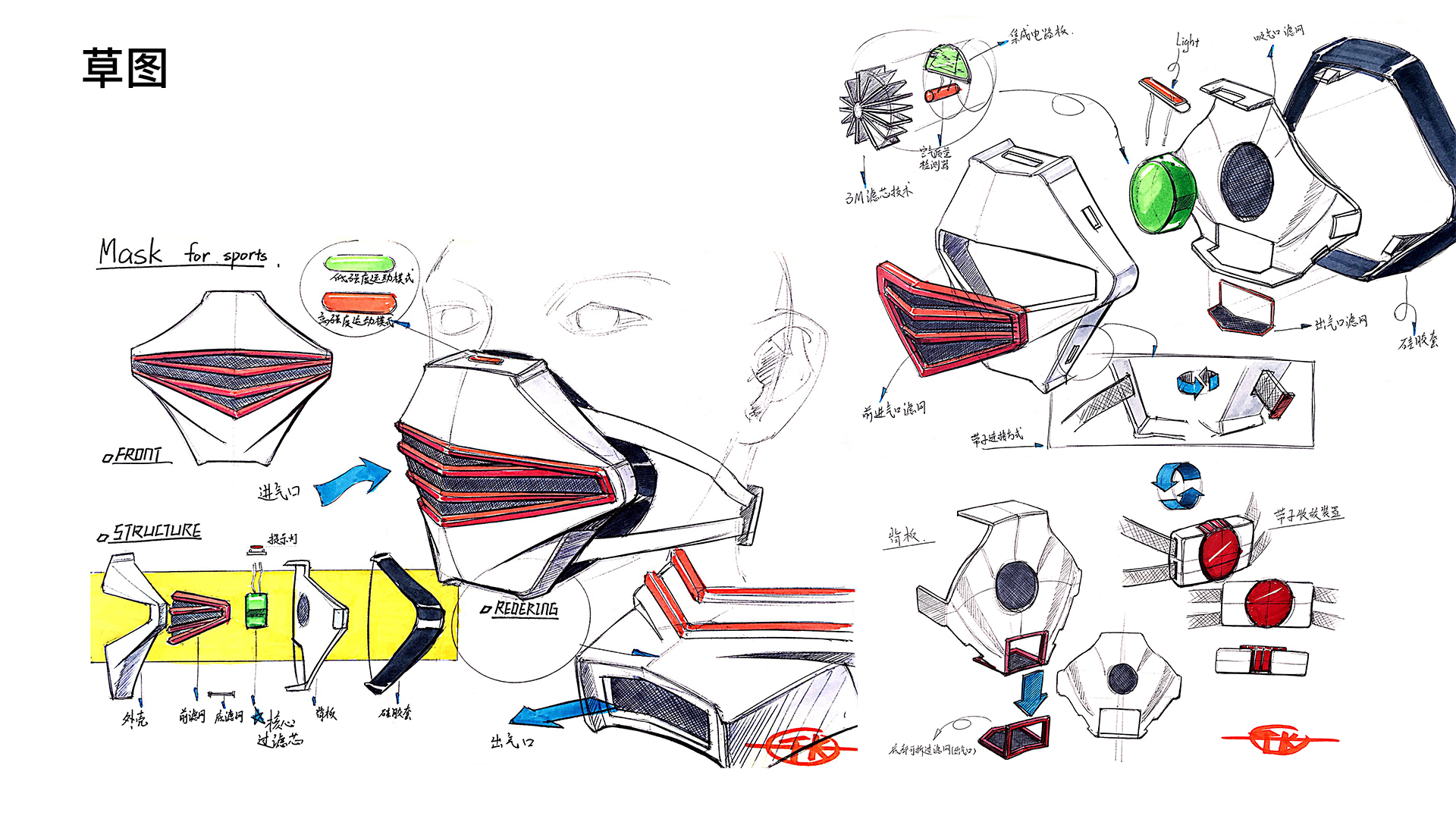 face shield，Mask，Mask，