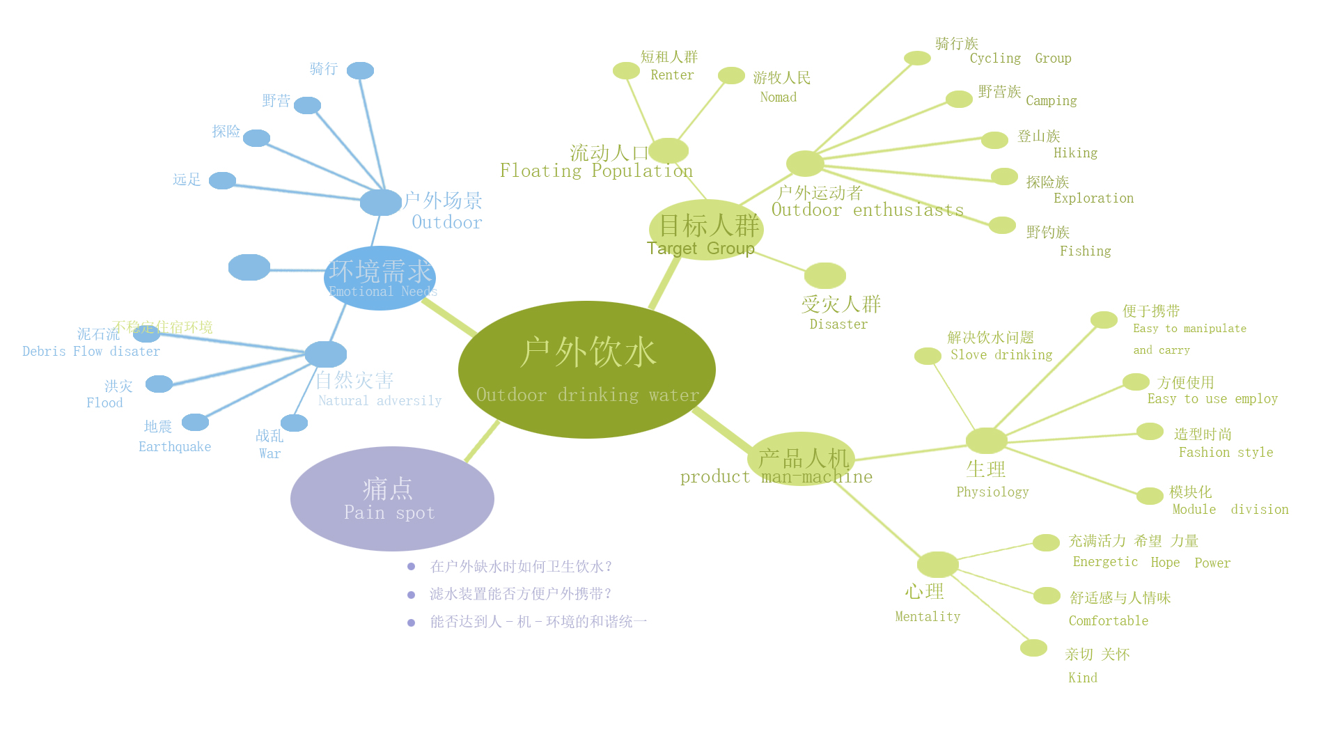 Water cup，kettle，brita ，