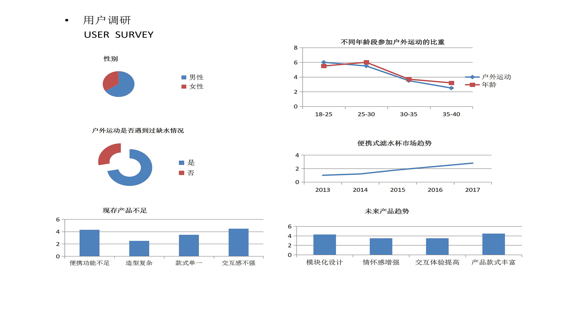 Water cup，kettle，brita ，