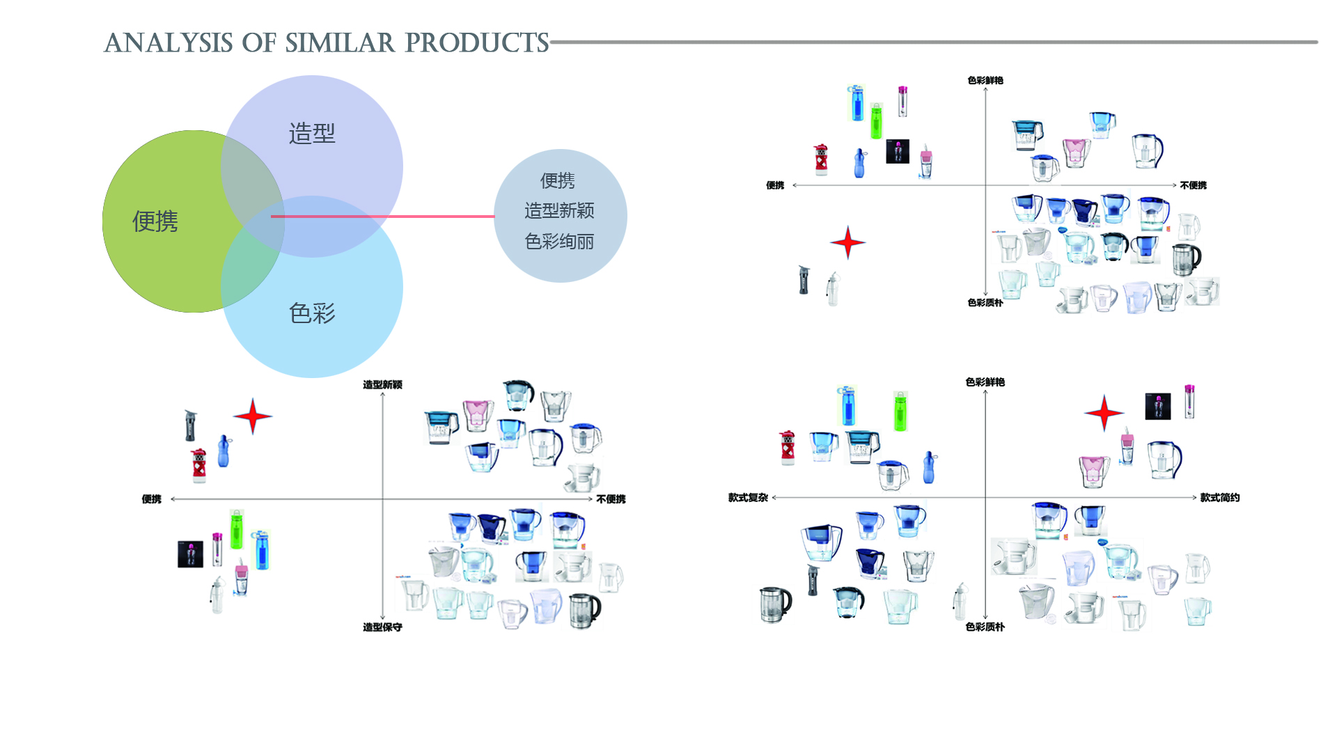 Water cup，kettle，brita ，