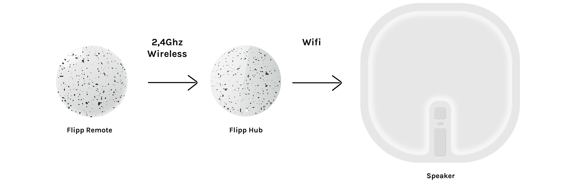 Remote control，music，Design，flipp，novel，