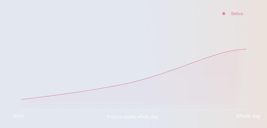 novel，instrument，make，Popsicle，