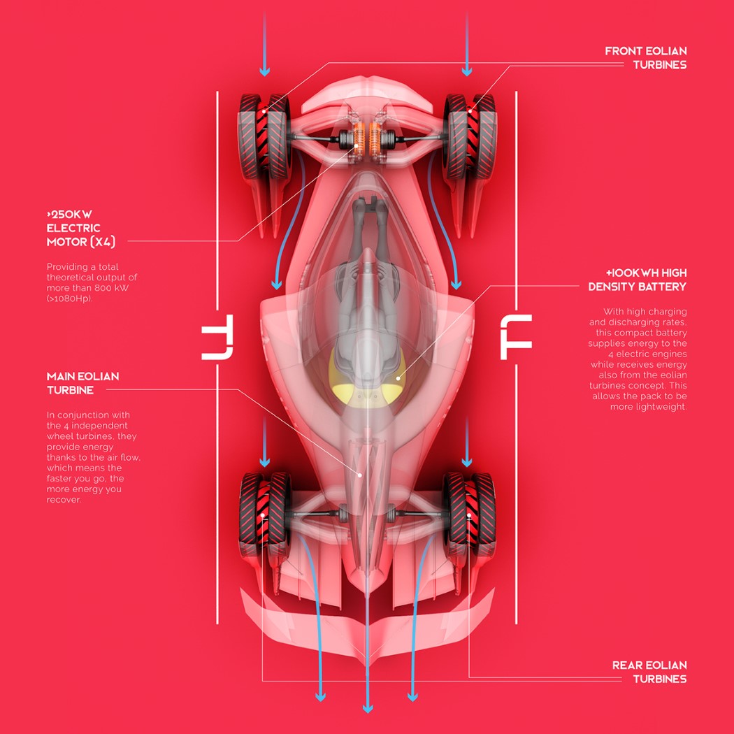 Tesla T1，LE MANS，racing，automobile，Tesla，drive，High performance，concept，