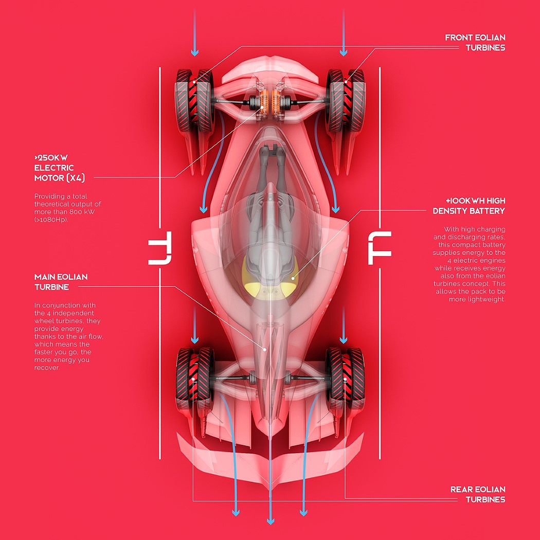 Tesla T1，LE MANS，racing，automobile，Tesla，drive，High performance，concept，