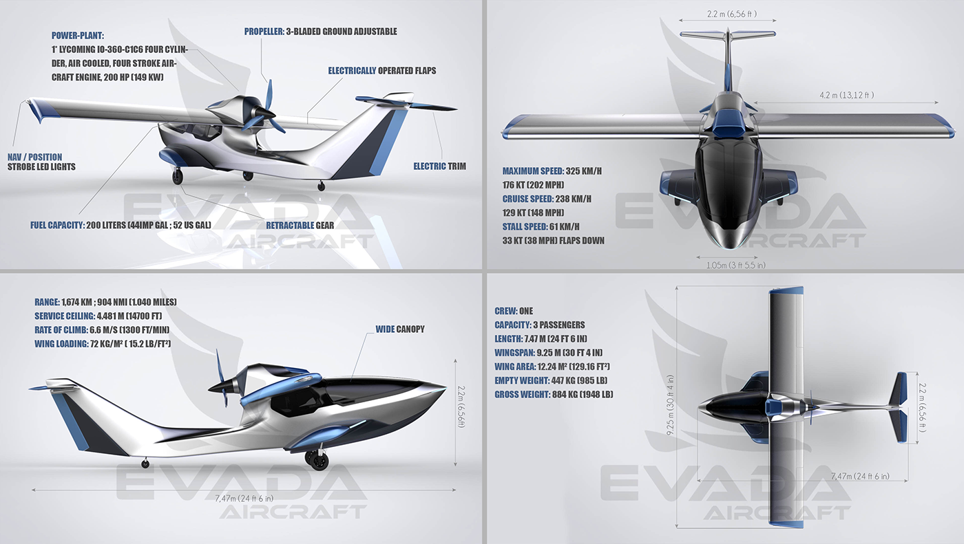 Automatic design，Amphibious，Modern design，Autopilot，Retractable ski，