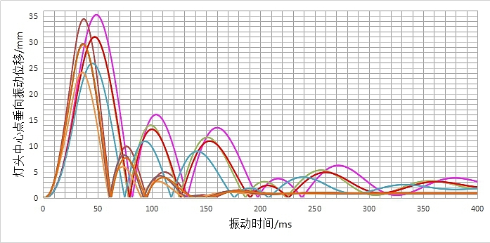 产品设计，工业设计，