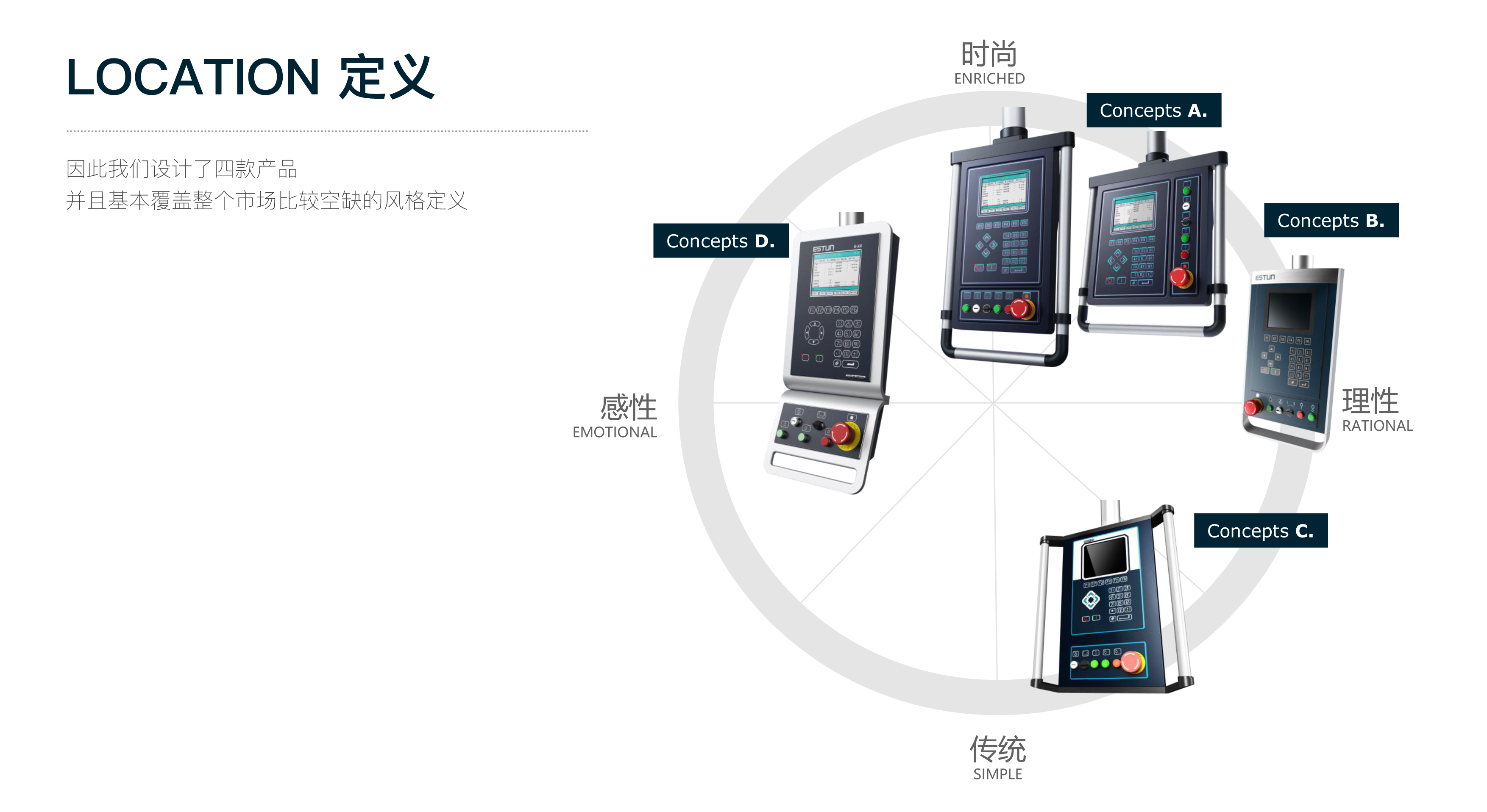 Instruments and equipment，construction machinery，Product definition，numerical control machine，industrial design，