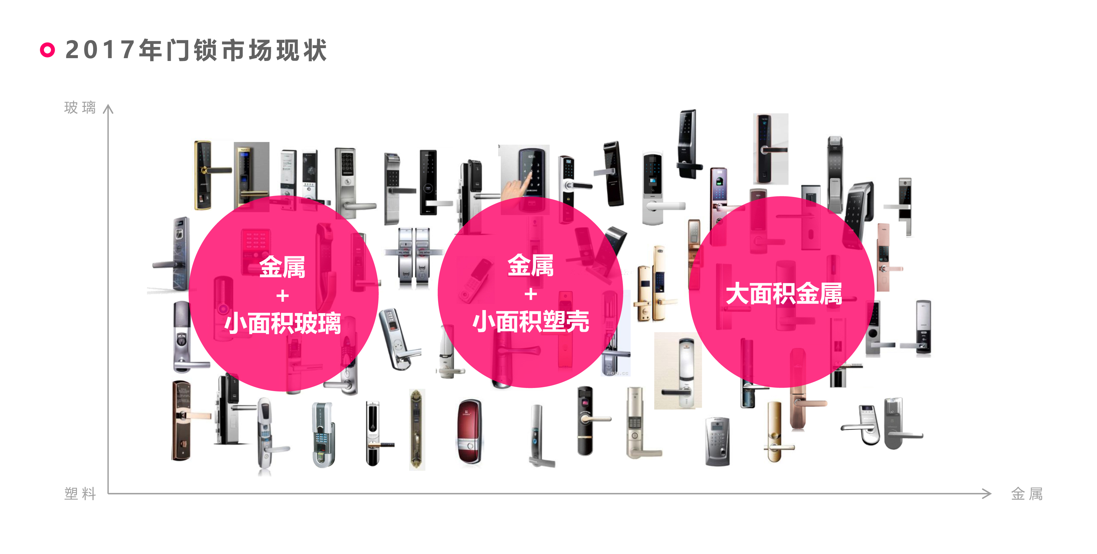 Intelligent door lock，Intelligent hardware，industrial design，product design，