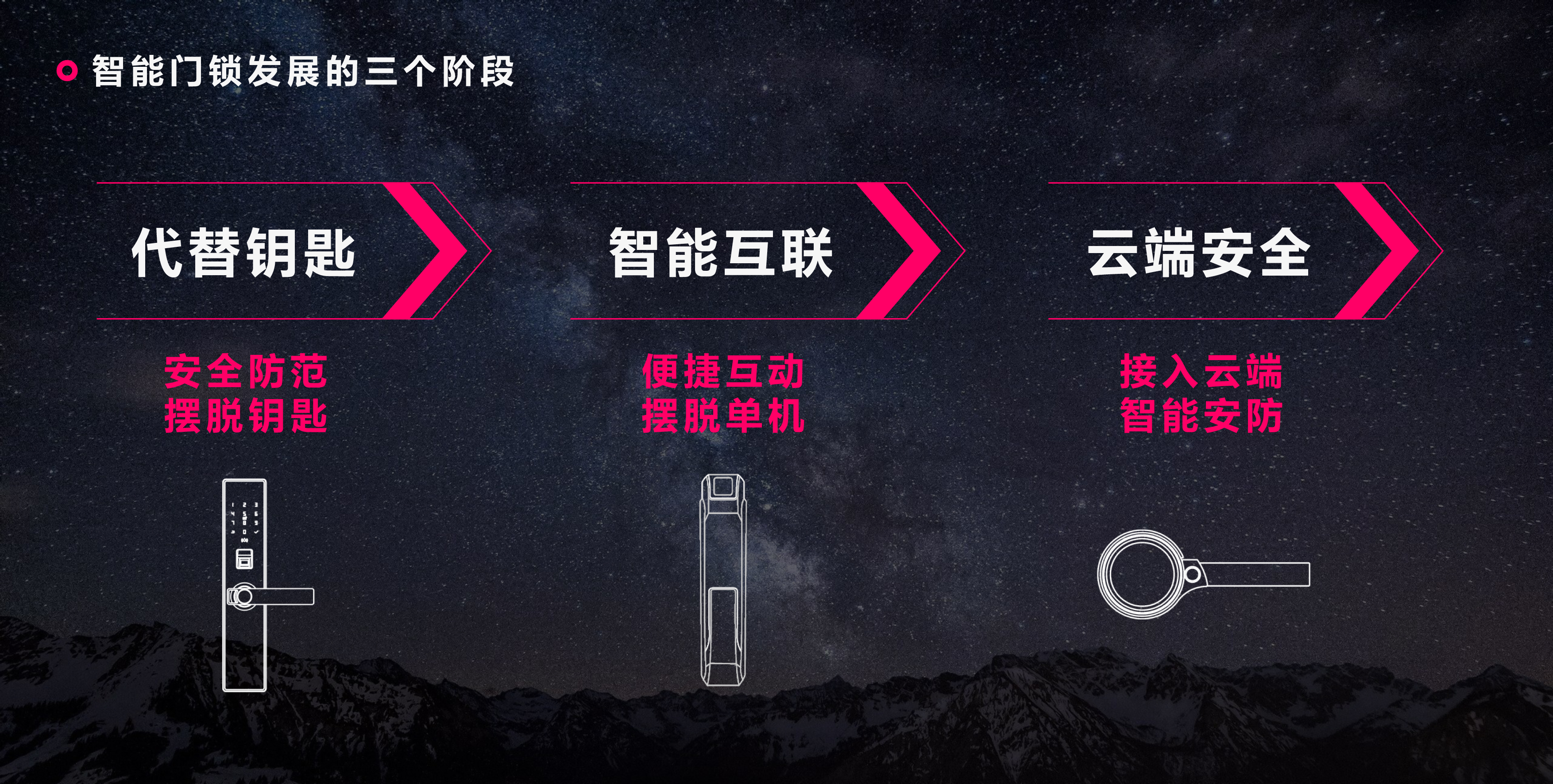 Intelligent door lock，Intelligent hardware，industrial design，product design，