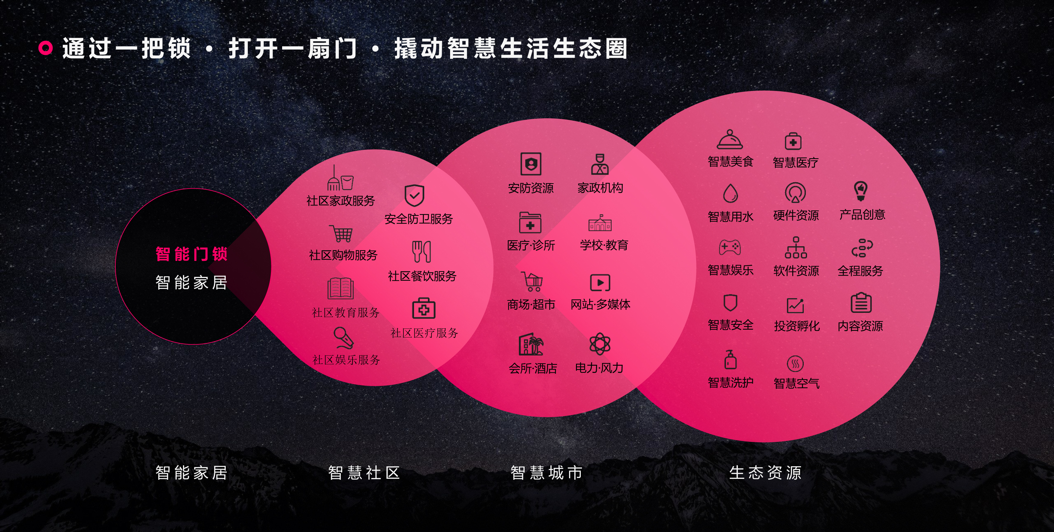 Intelligent door lock，Intelligent hardware，industrial design，product design，