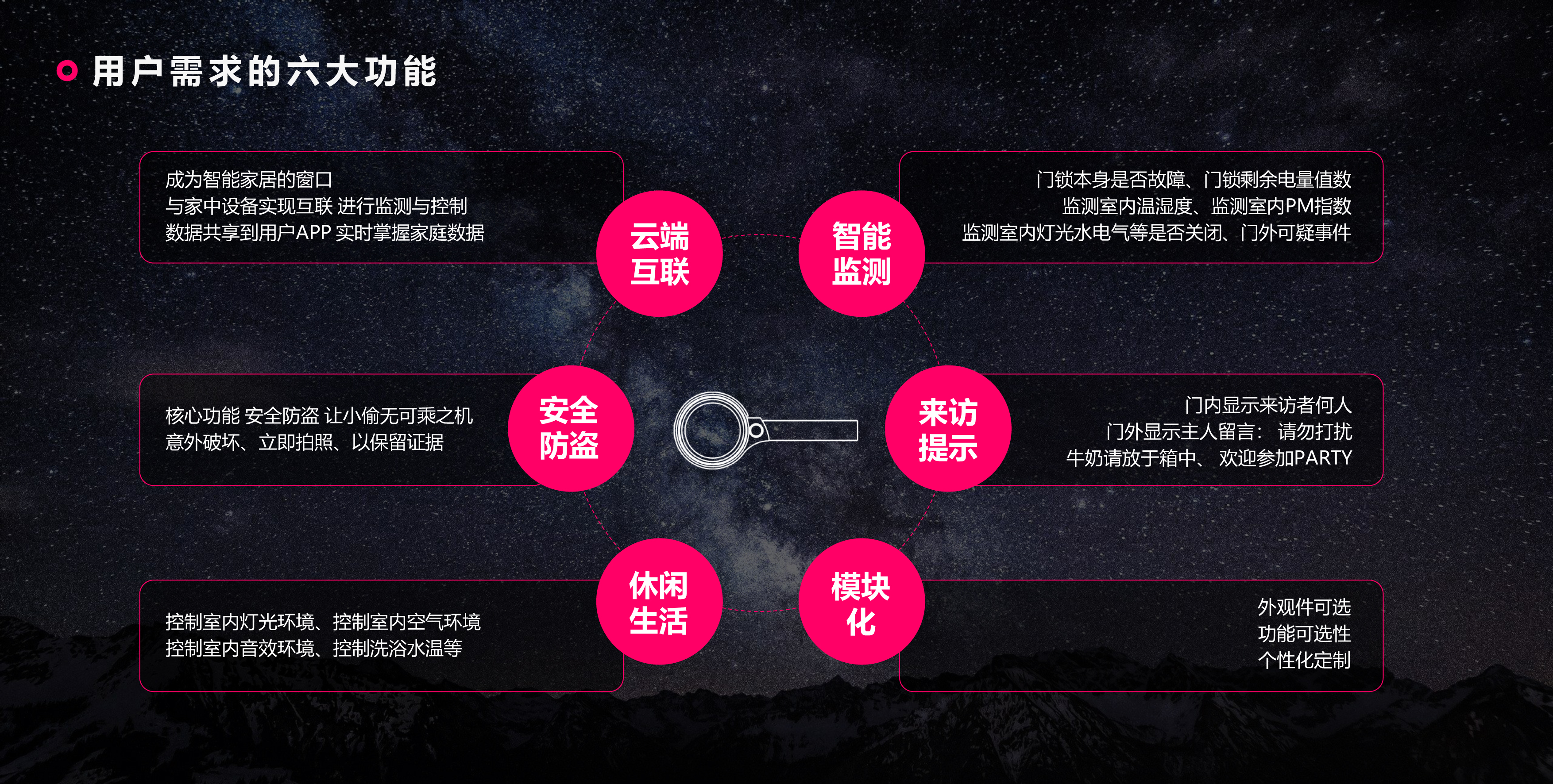 Intelligent door lock，Intelligent hardware，industrial design，product design，