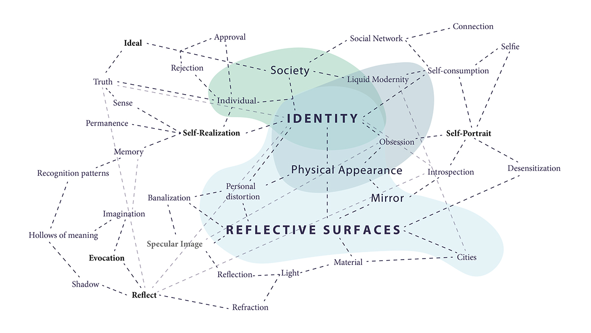 identity，Self recognition，Material Science，None，mirror，