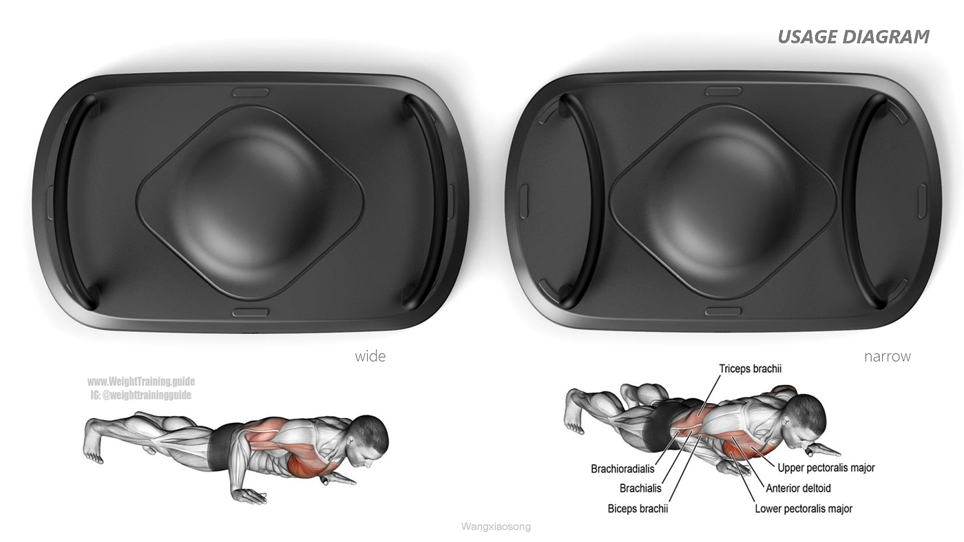 Bodybuilding，multi-function，Balance plate，massage，strength training，