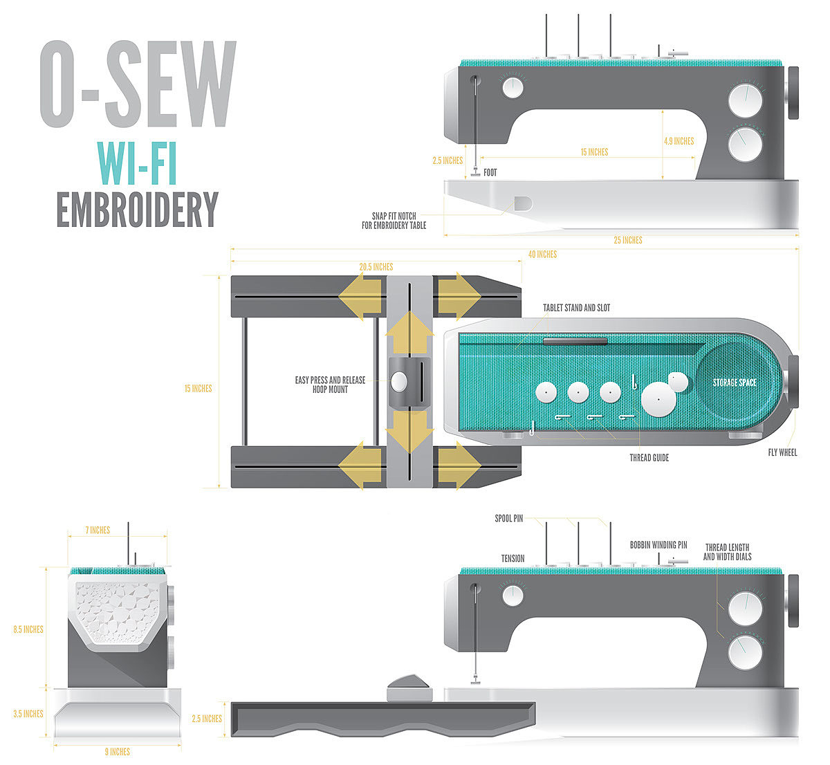 industrial design，life，sewing，Home，