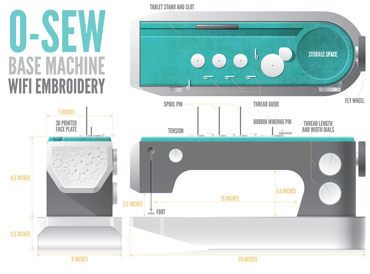 industrial design，life，sewing，Home，