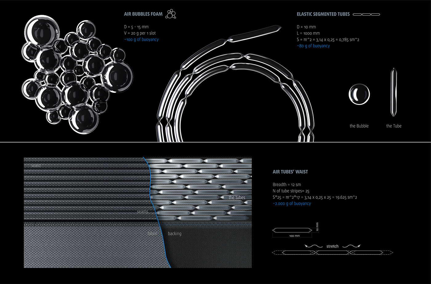 Life jacket，A'Design Award，Swimsuit，life jacket，Uslon，