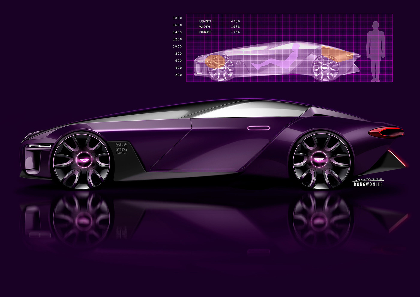 Bentley，Automobile design，conceptual design，