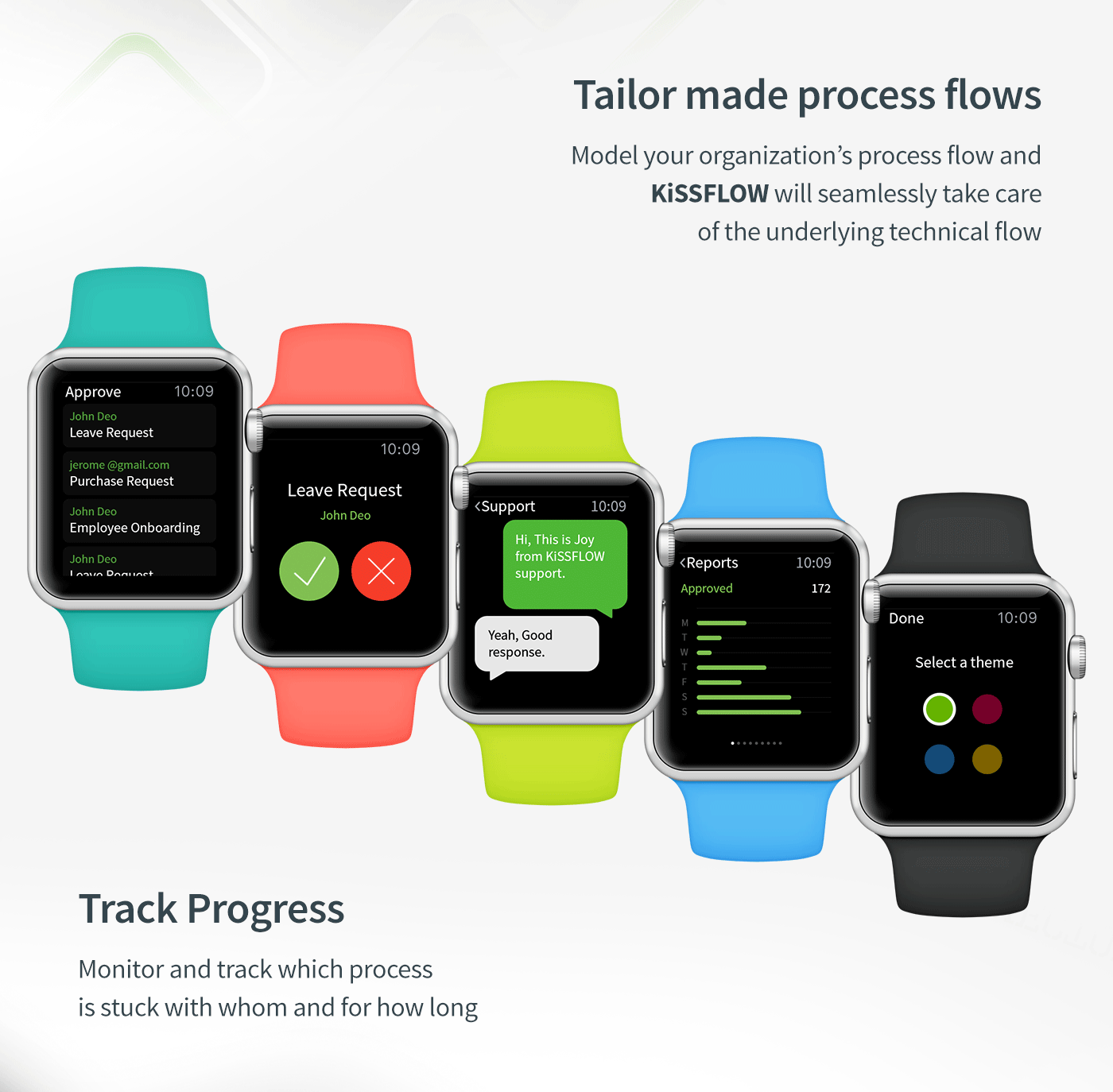 intelligence，lithe，positioning system，Multifunctional design，