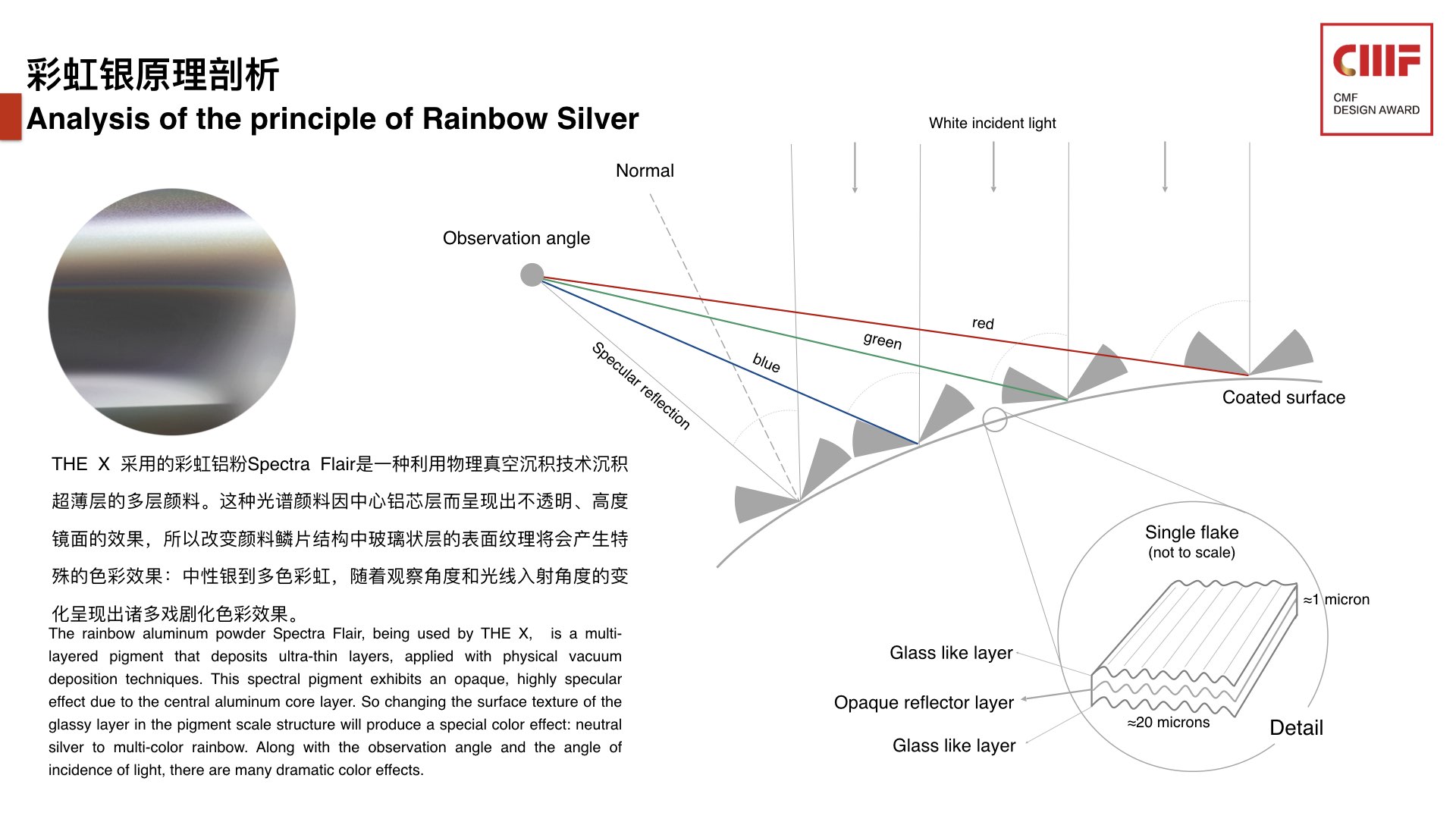 CMF design，CMF Design Award，cmf，International CMF Design Award，
