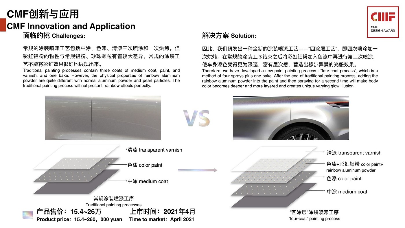 cmf设计，CMF设计奖，cmf，国际CMF设计奖，