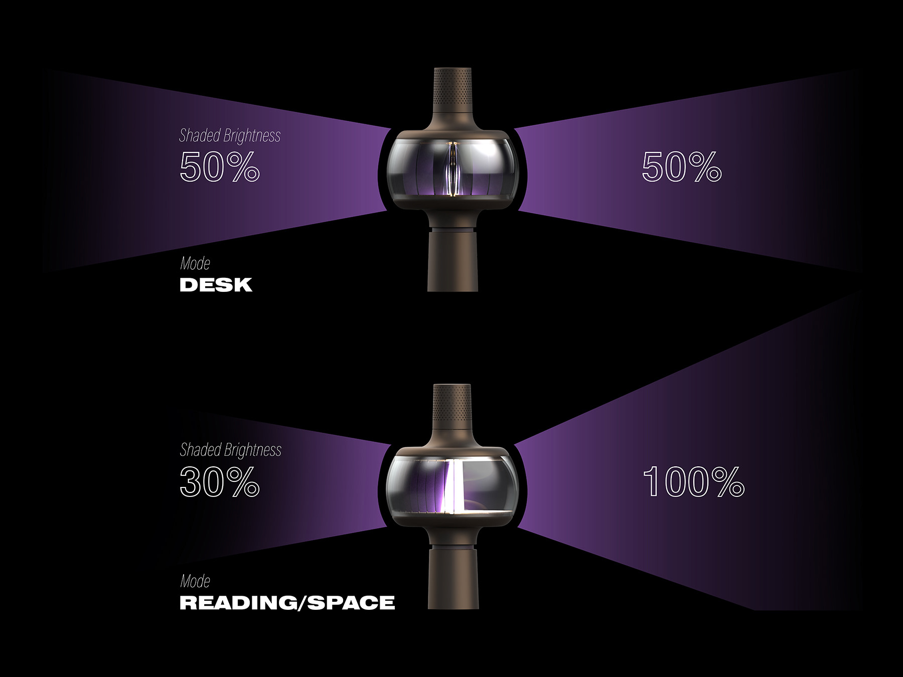 Desk lamp，20°，originality，Design，