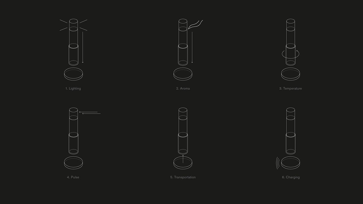 candle，lamp，interactive，Home Furnishing，Portable，