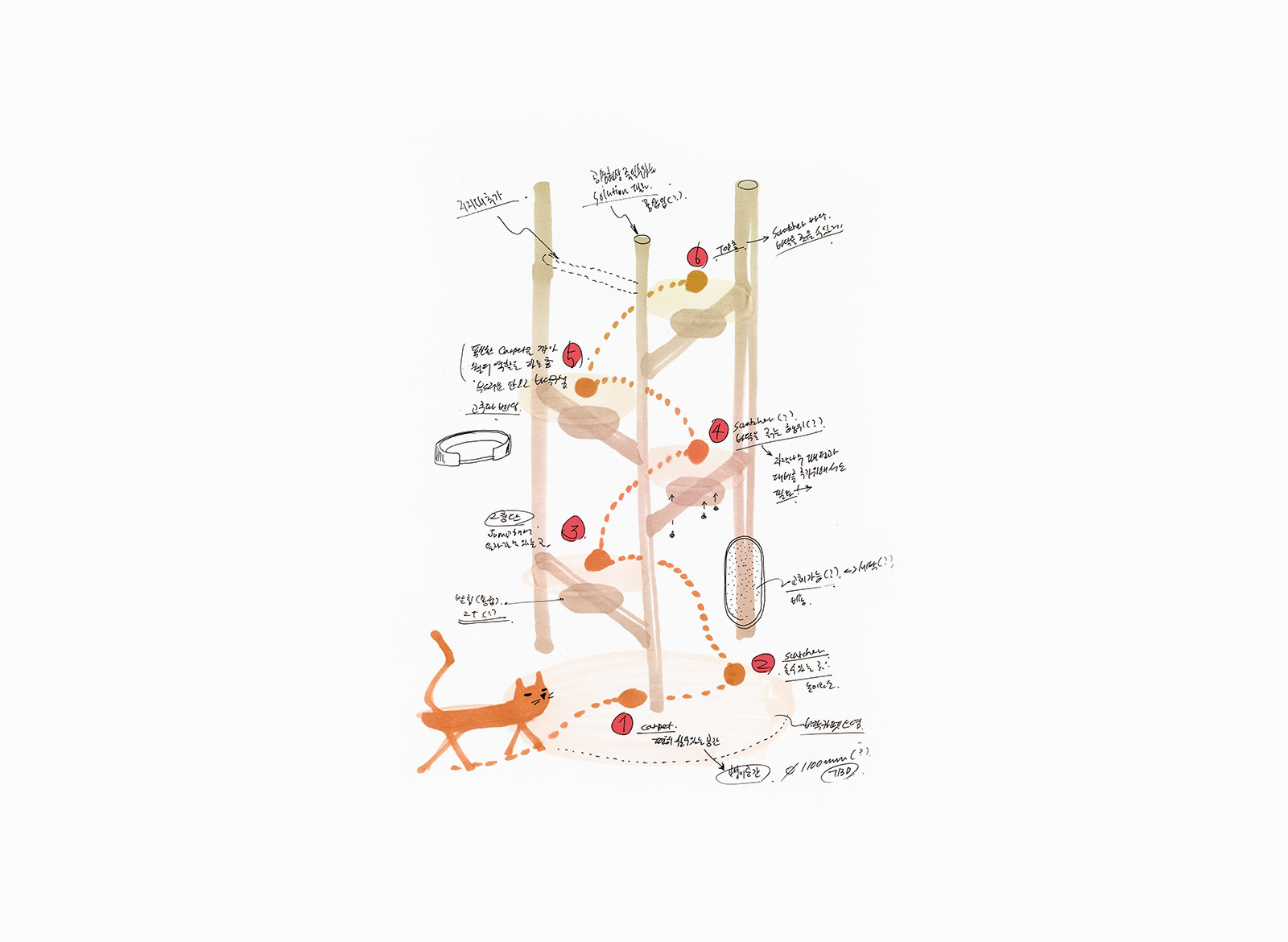 brown，Cat house，Three Poles，