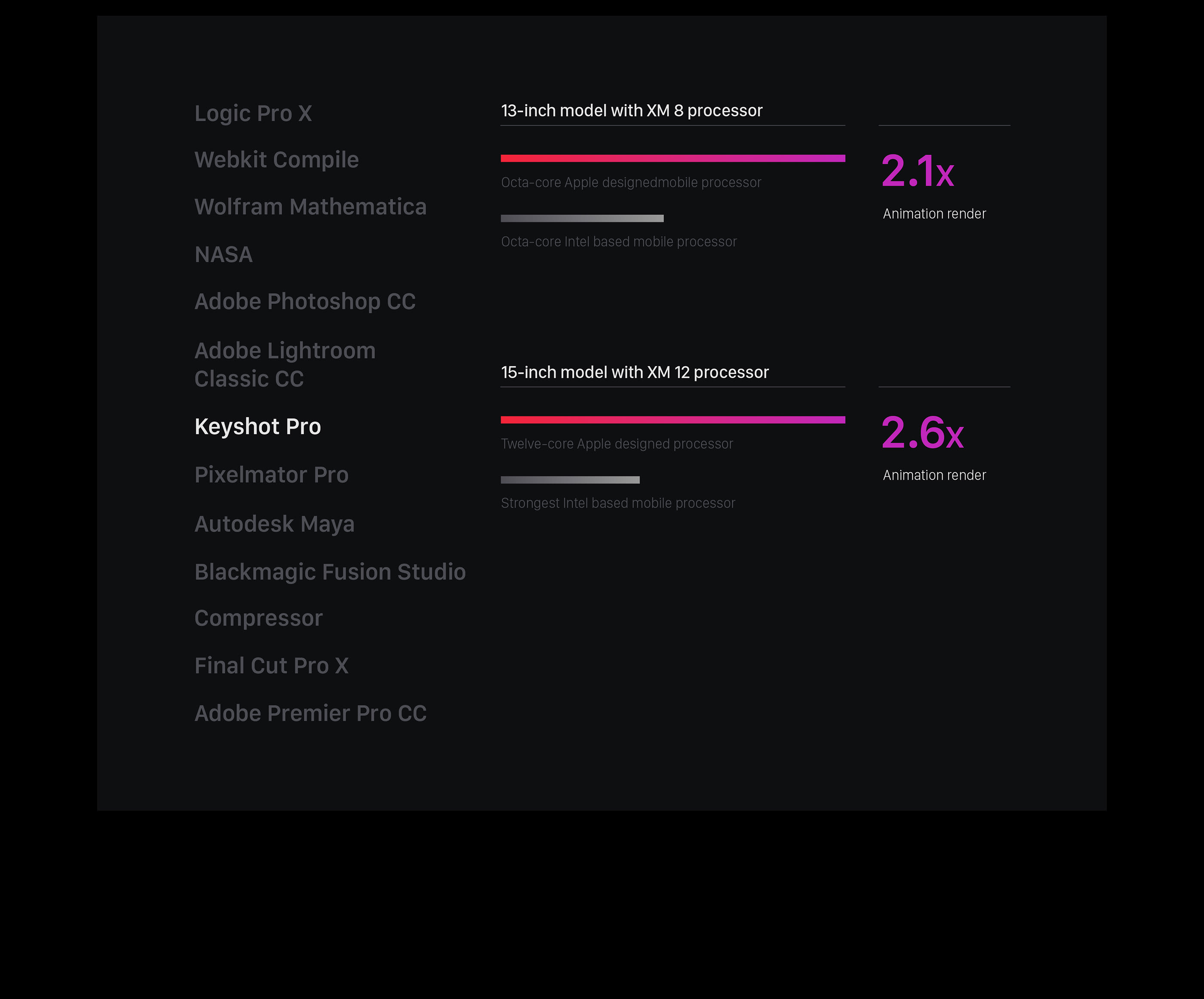 intelligence，notebook，MacBook Pro，