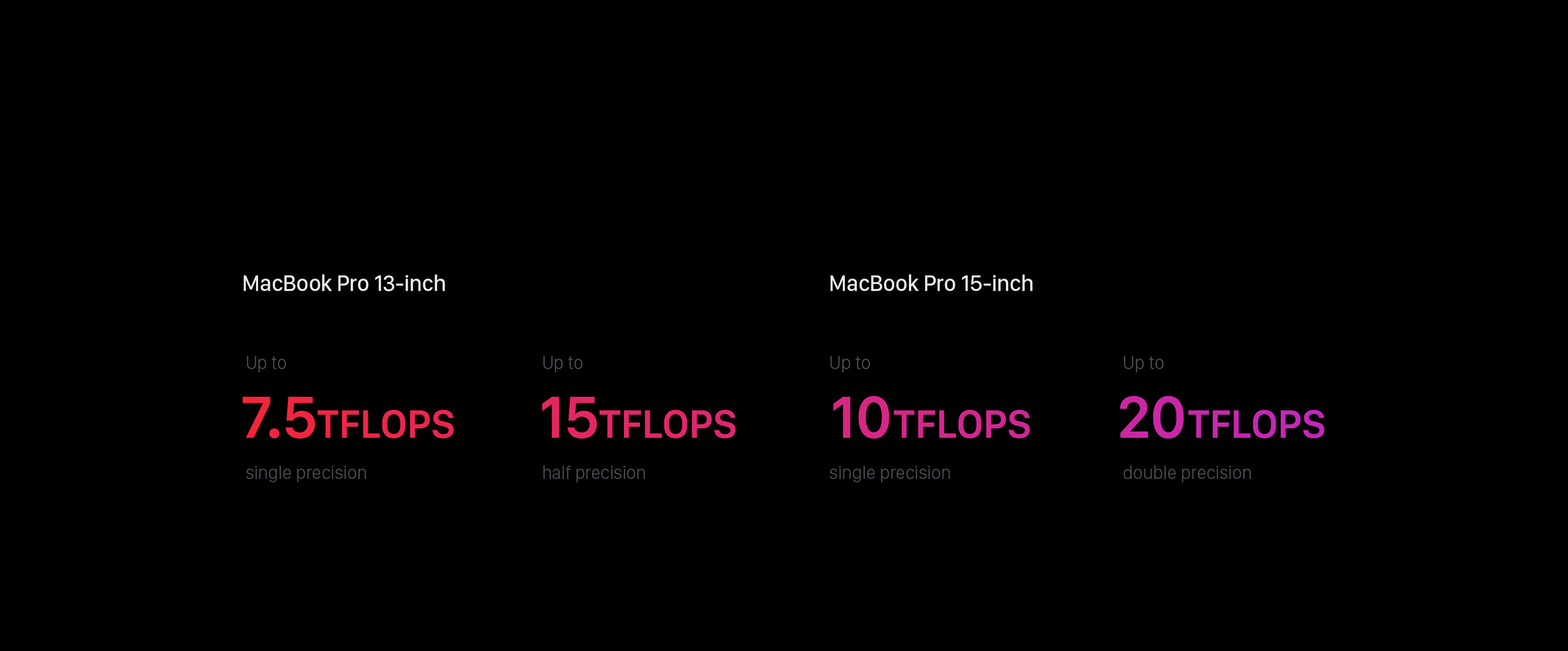 intelligence，notebook，MacBook Pro，