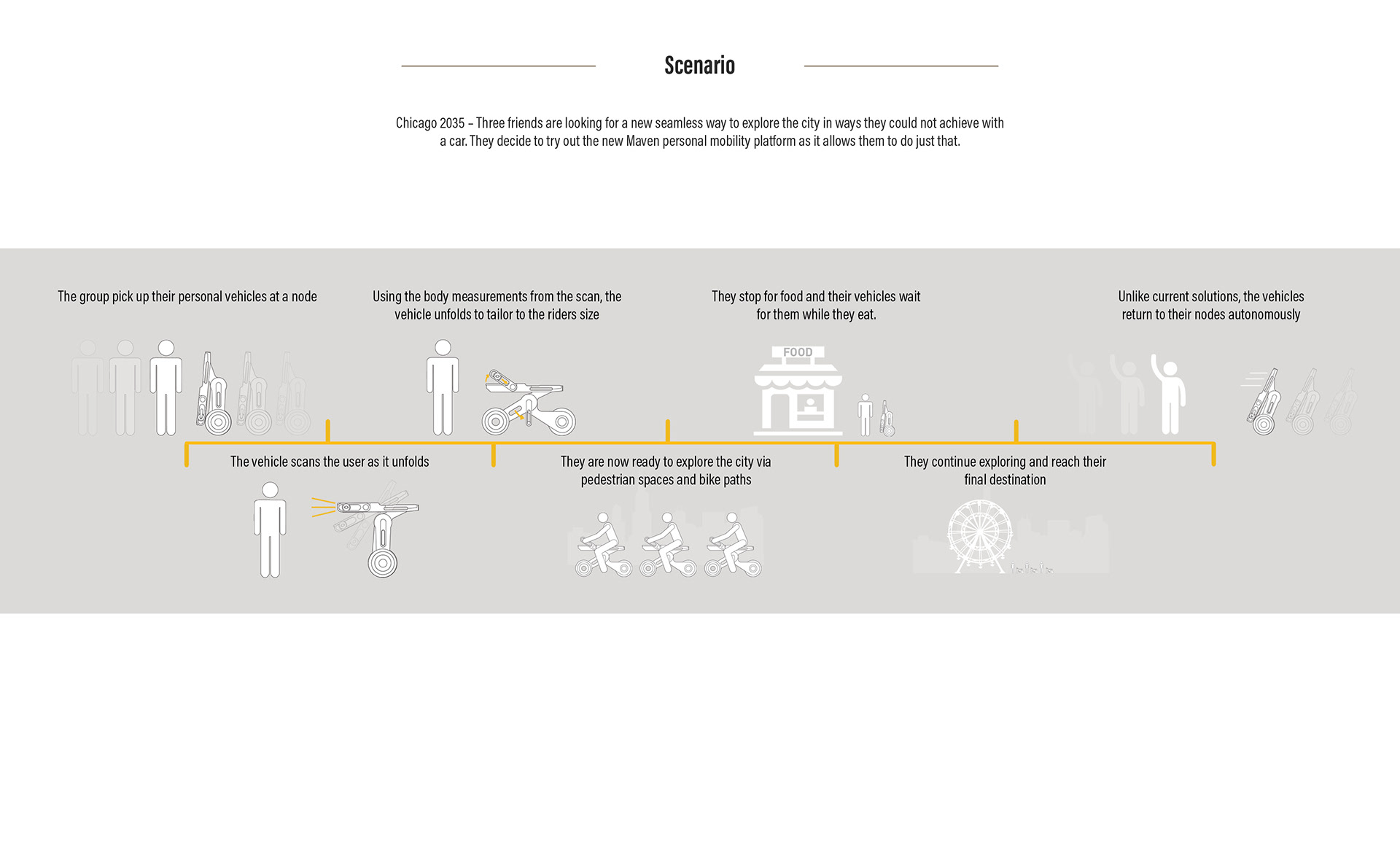 Tricycle，Marvin City Electronic tricycle，industrial design，Automatic design，product design，