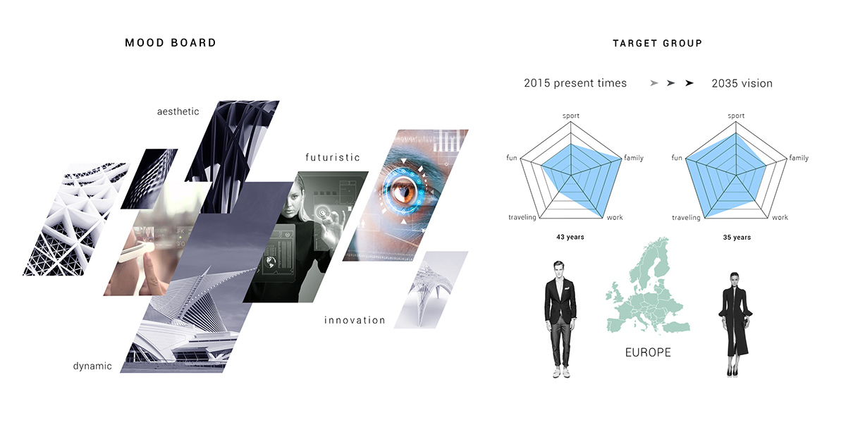 Concept Car，SKODA，Sports car，Interior，