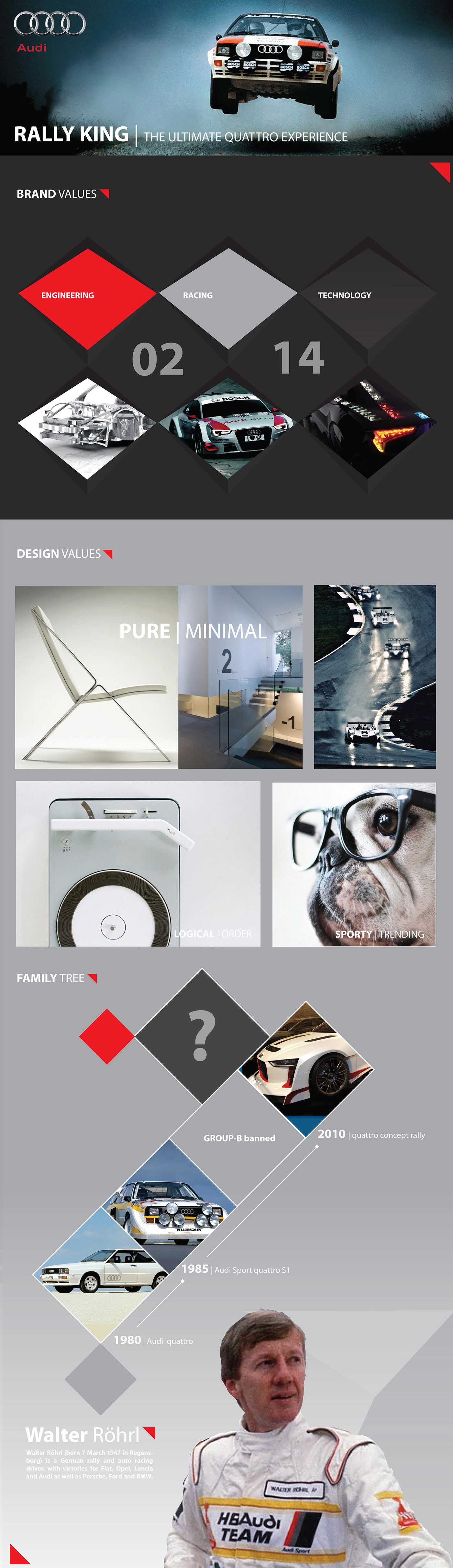 automobile，audi，Hand drawn，Typesetting，Quattro，