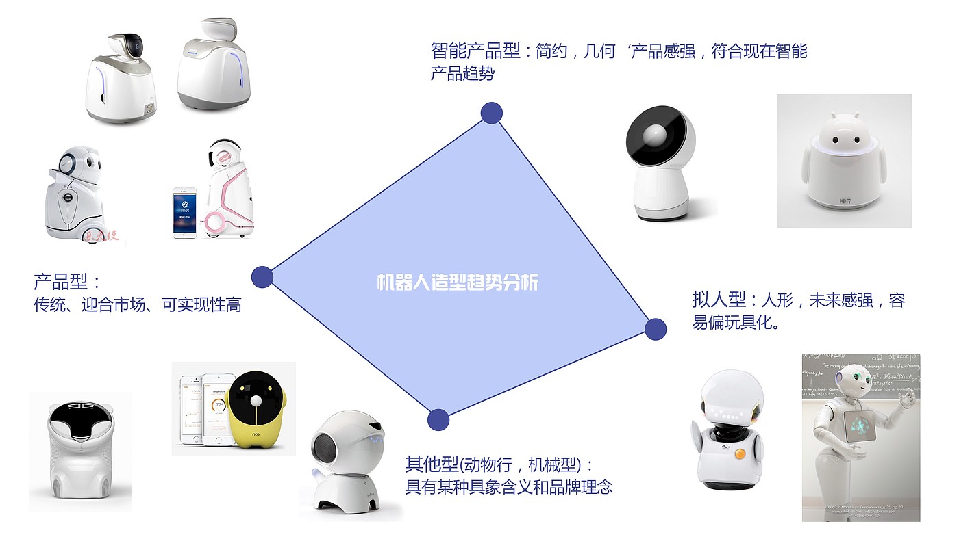 Intelligent design，product design，Robot design，