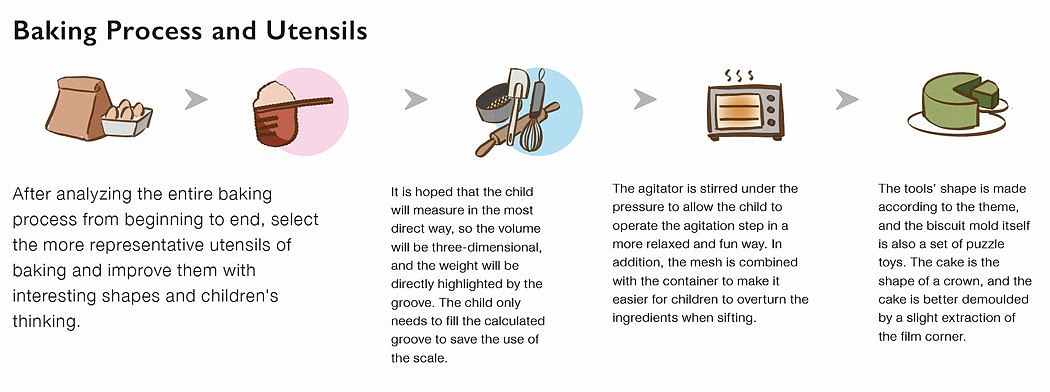 拼接元素，儿童，厨房用品，蛋糕，烘焙，