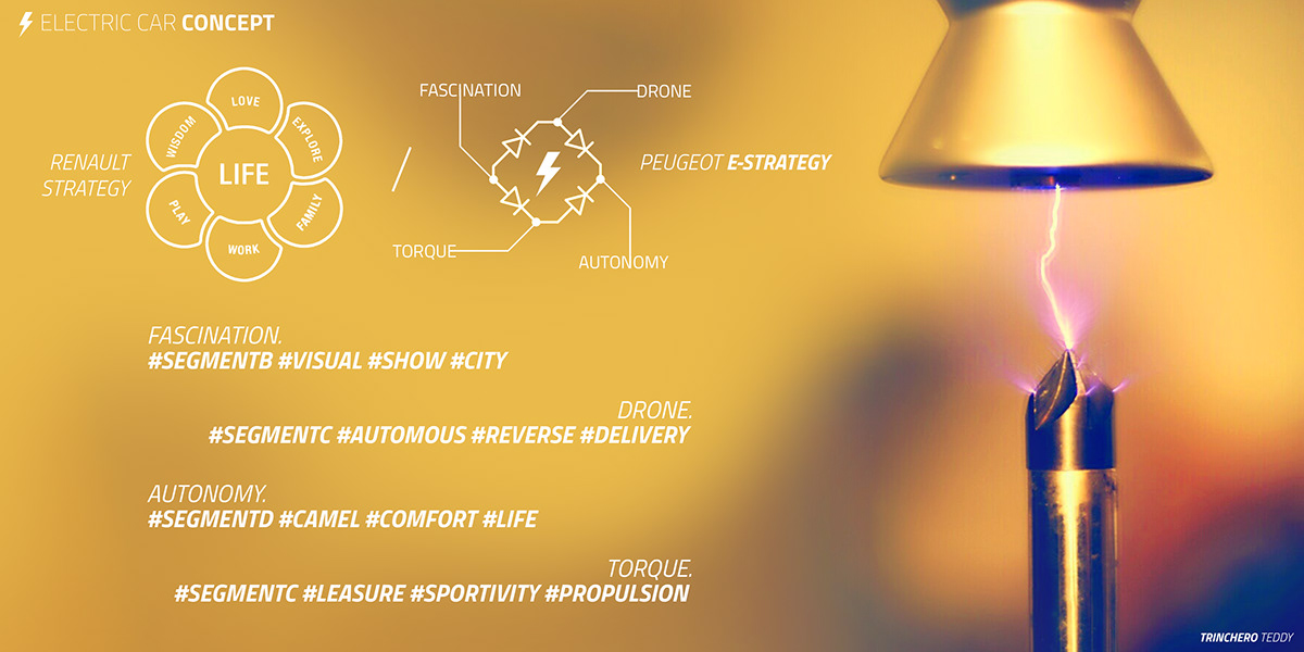 sketch，conceptual design，vehicle，sketchbook，