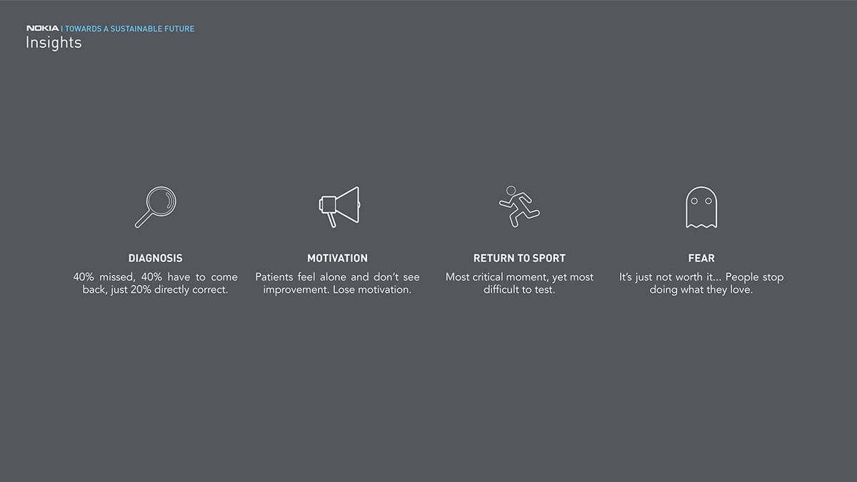 Smart ring，medical care，recovery，NOKIA，