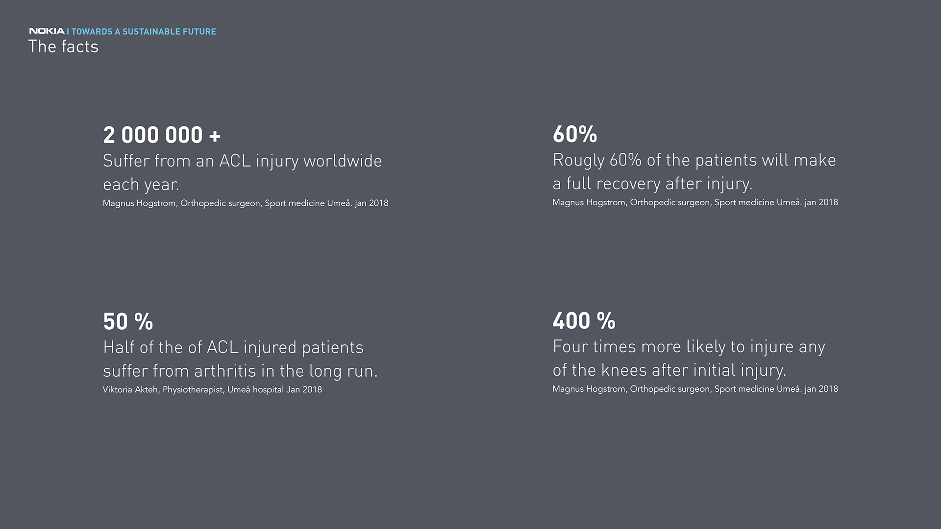 Smart ring，medical care，recovery，NOKIA，