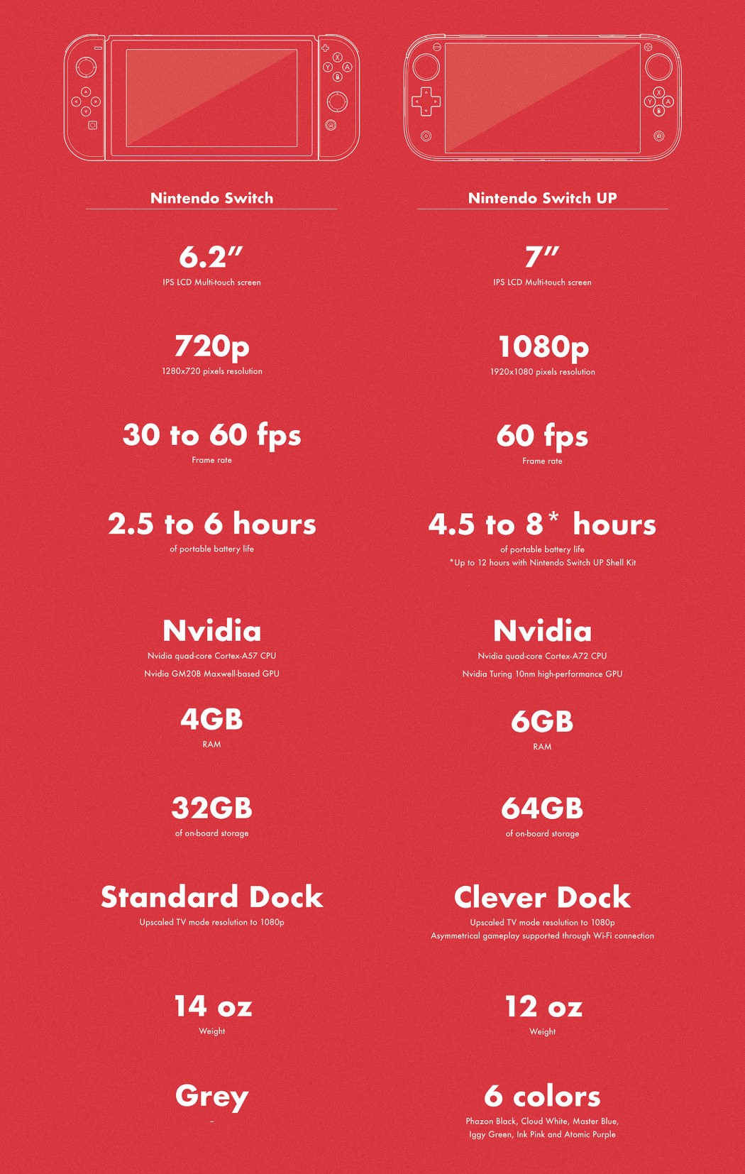 recreational machines，Design，entertainment，Nintendo，