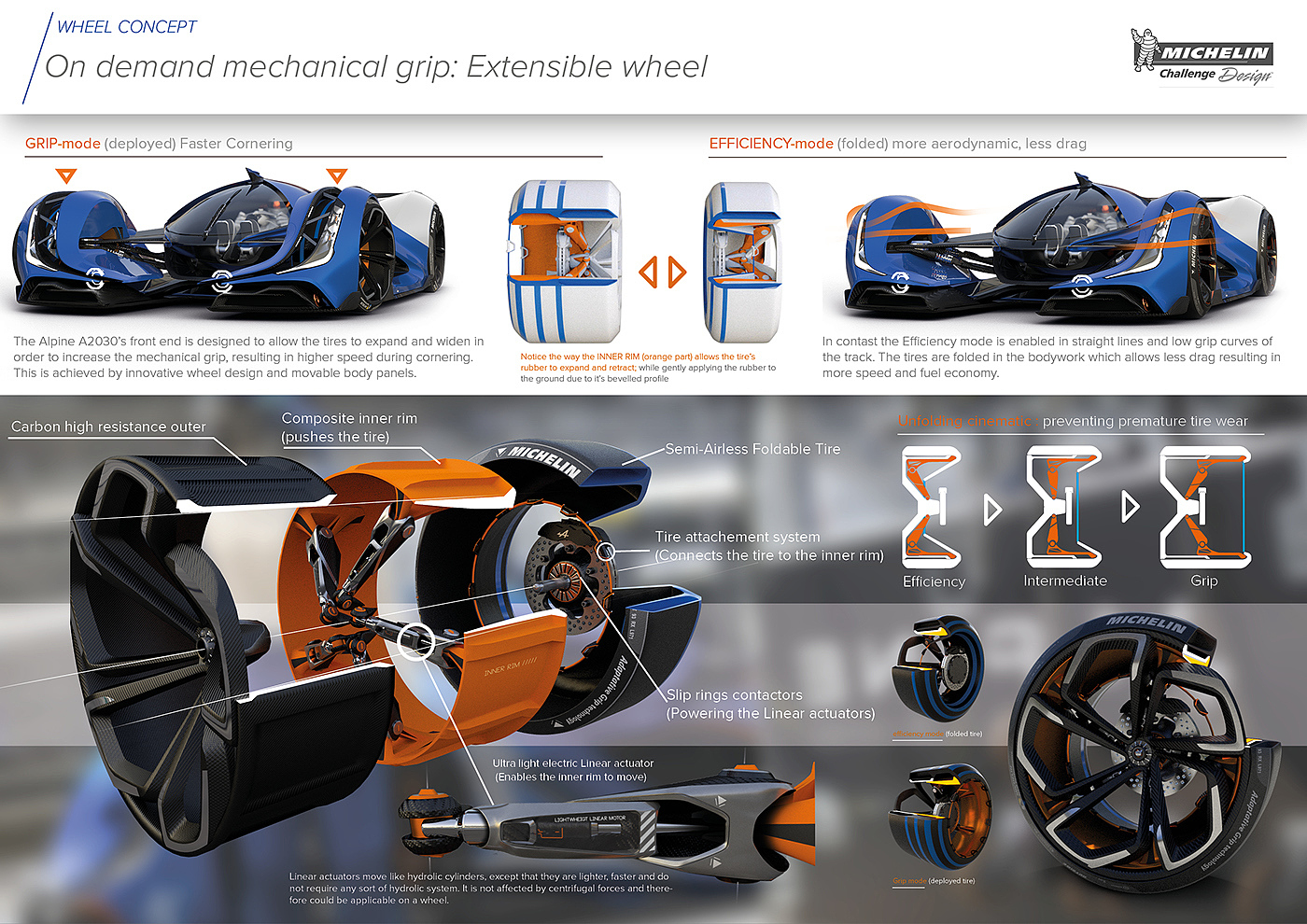 automobile，racing，Industry，intelligence，science and technology，