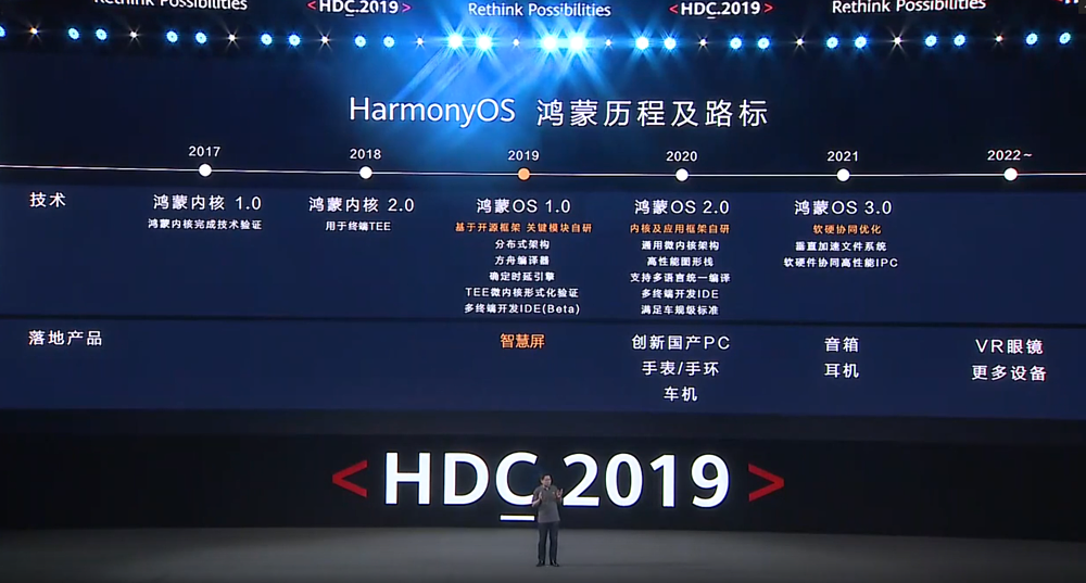 Hongmeng，Mobile phone system，Huawei，Interconnection of all things，