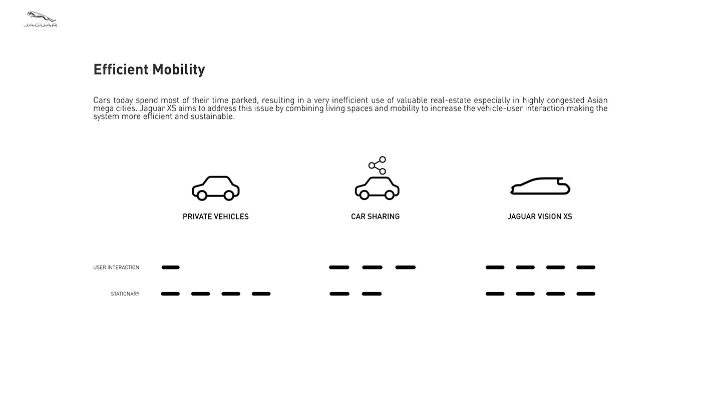 automobile，Interior design，Jaguar，