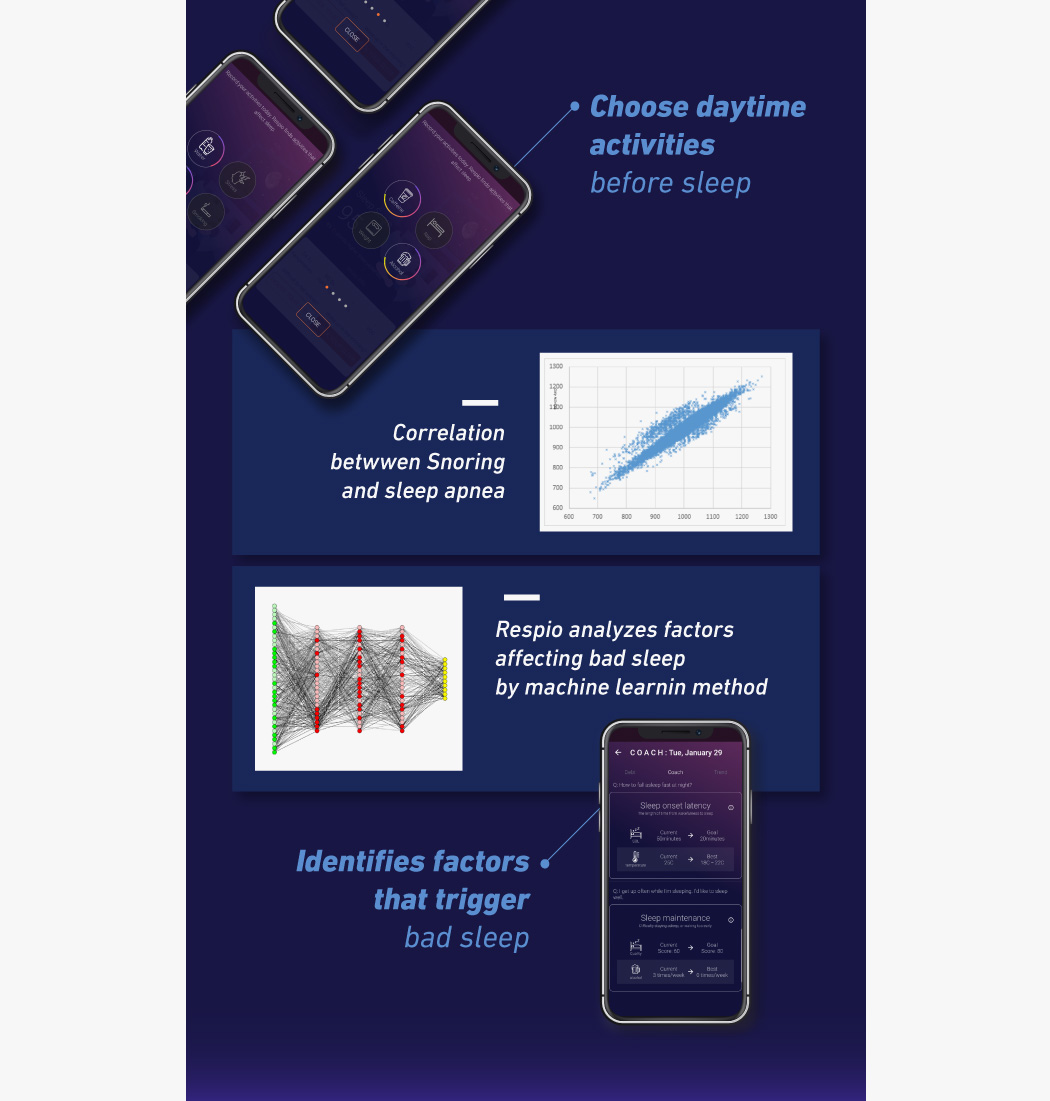 intelligence，Sleep tracker，Breathe，